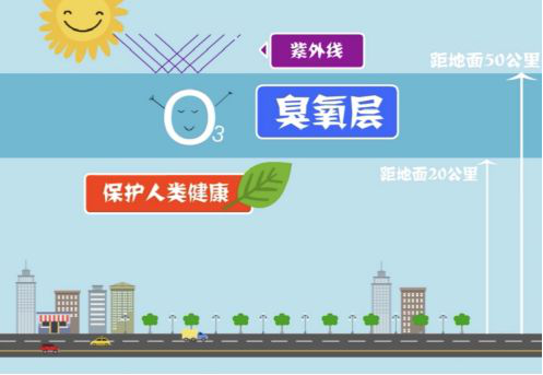 【環(huán)?？破铡拷庾x近地面臭氧的來源-青島環(huán)控.png
