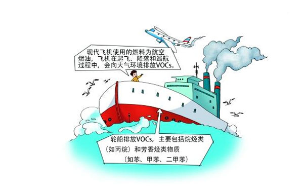 飛機(jī)、輪船排放的VOCs