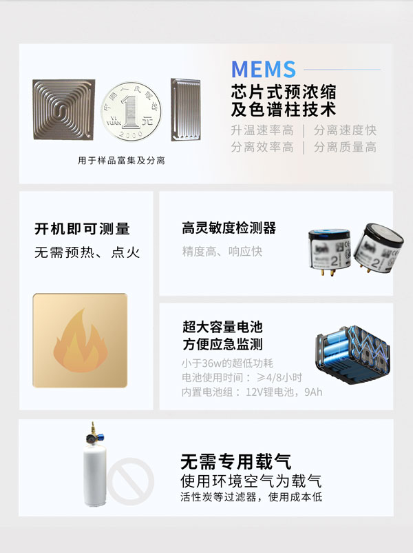 應(yīng)急監(jiān)測(cè)利器！ PB-350便攜式氣相色譜分析儀